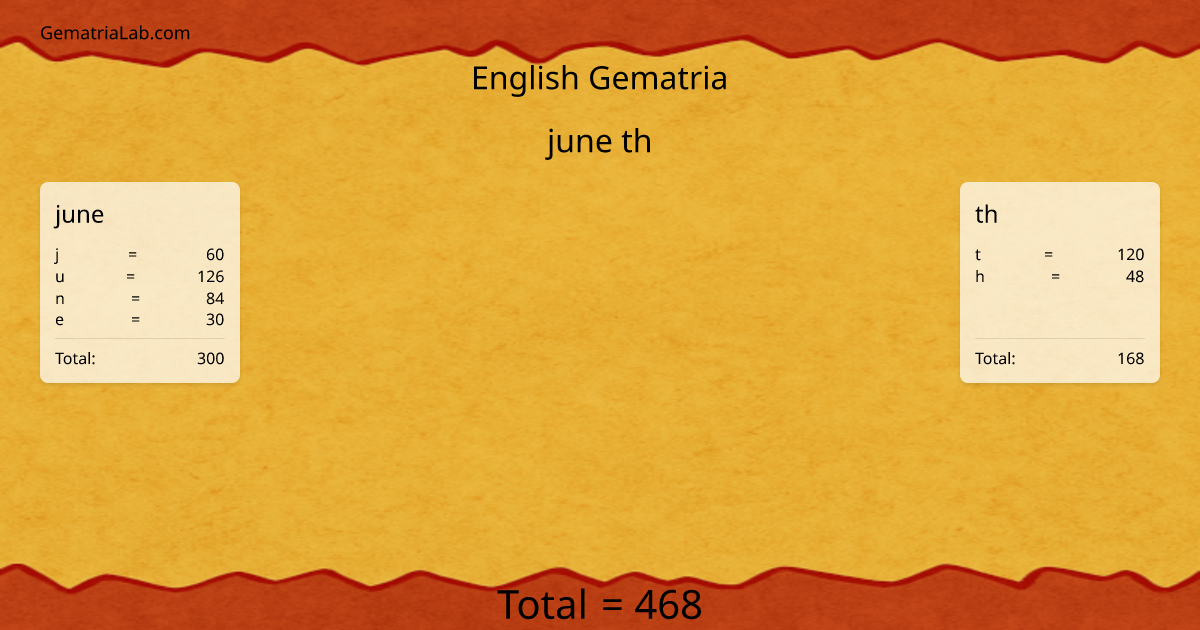 june th in english Gematria